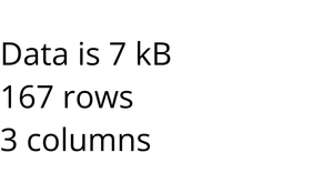 Loading data with React & D3
