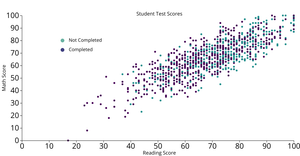 Brush Example of Students Performance in Exams Scatter
      Plot