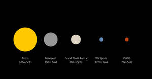 Top 5 Best Selling Video Games