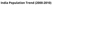 India Population Trend Analysis