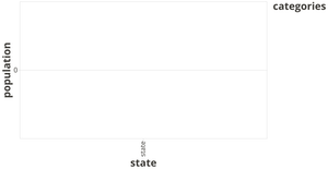 Business Categories per US States