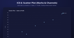 Fork of ICE-6(Scatter plot)