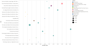 Top Rated Books from Goodreads