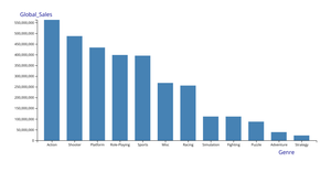 Bar Chart