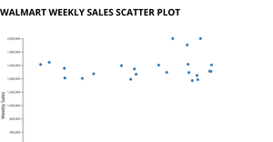 Creating a Scatter Plot with D3.js