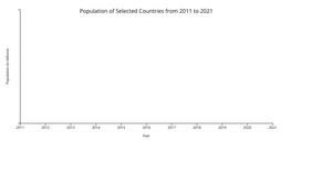 Fork of linechart