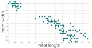 Stylized Scatter Plot