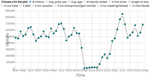 Hawaii travel time data visualization