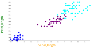 AVN - Scatter Plot