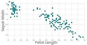 Stylized Scatter Plot