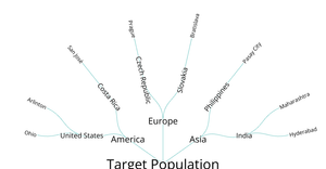 Target Population