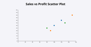 scatter plot