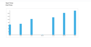 Making a Bar Chart