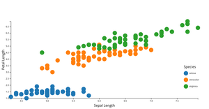 Fork of Scatter Plot with Color