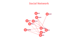 ICE - 8 - SOCIAL NETWORK