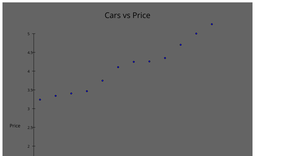 Scatter Plot