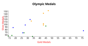 ICE-6 Scatter Plot
