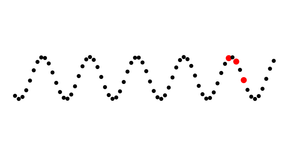 ATS - D3 traversing a sine wave
