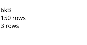 Loading and Parsing CSV Data