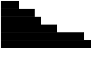 let's make a bar chart.js