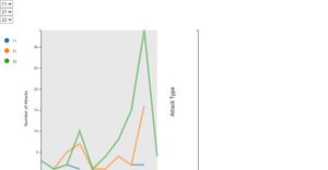 CyberAttacks Combined Vizs- Final Project Draft v1