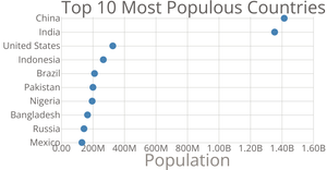 scatter plot Forked