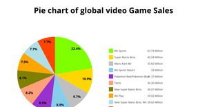 ice 7 Pie Chart