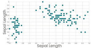 ScatterPlot
