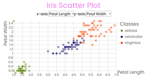 Iris Scatter Plot_0713316