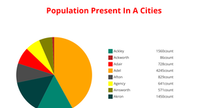 Fork of Fork of Pie Chart