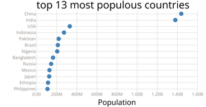 this is gonan be a scatter plot