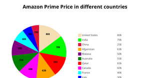 Fork of ICE - 7 Pie Chart