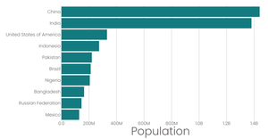 Stylized Bar Chart