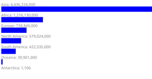 Making a barchart