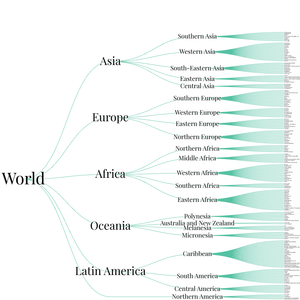 World Countries Tree