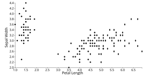 Reusable ScatterPlot with Symbols & Axis Labels