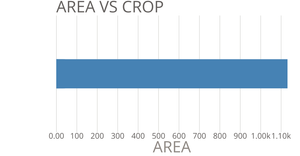 Making a Bar Chart
