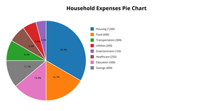 Fork of Fork of Reusable D3 pie Plot