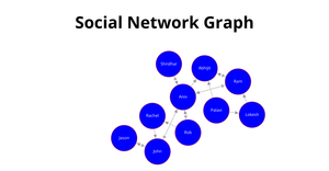 Social Network Graph
