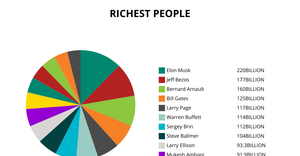 Fork of Fork of ICE-7 Pie Chart