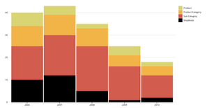 d3.js learning