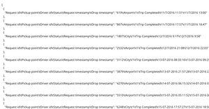 Fork of Loading CSV
