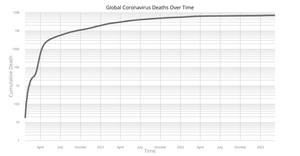 Corona Virus Log Y Axis Chart (React + D3 Axis)