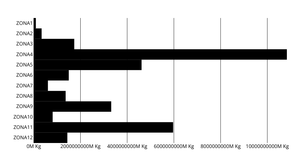 residuosdecultivosgenerados Refactored