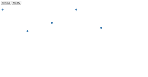 Example D3 functions