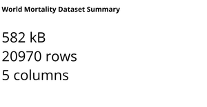 World Mortality Dataset  Summary