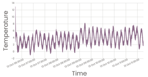 Fork of Stylized Line Chart
