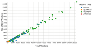 Improved Scatter Plot