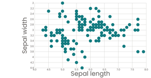 Fork of Stylized Bar Chart
