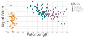 Interactive Color Legend